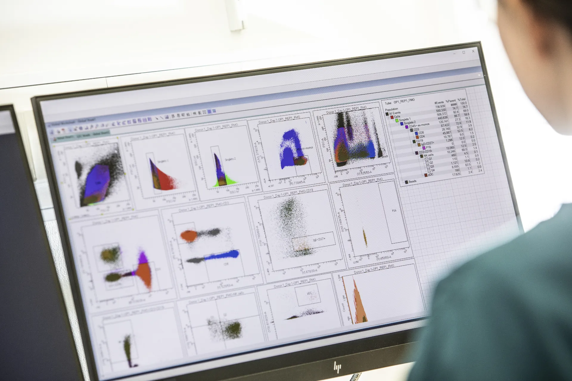 Scientist reading immunophenotyping data from the Canto II flow cytometer